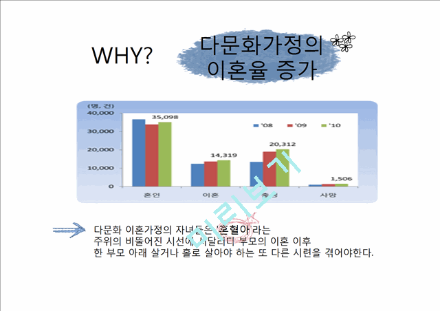 [2000원] 이혼가정의정책및실태,한부모가정,가정및사회문제,지역사회문제.pptx